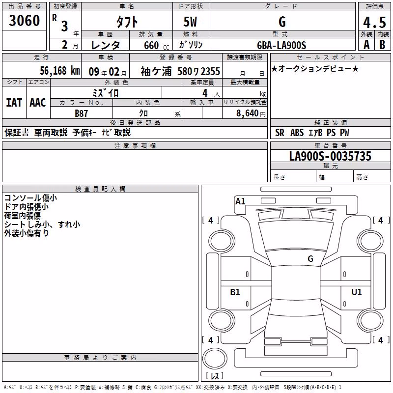 DAIHATSU TAFT