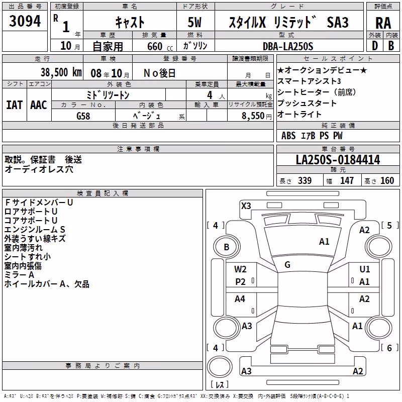 DAIHATSU CAST