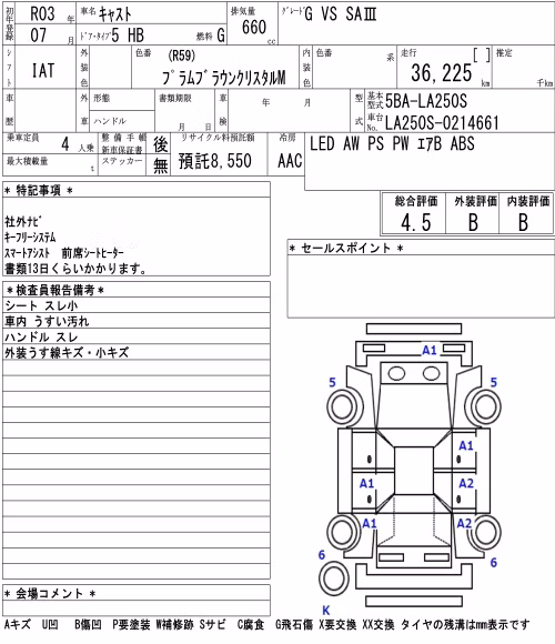 DAIHATSU CAST
