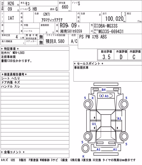 NISSAN MOCO