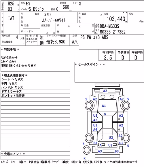 NISSAN MOCO