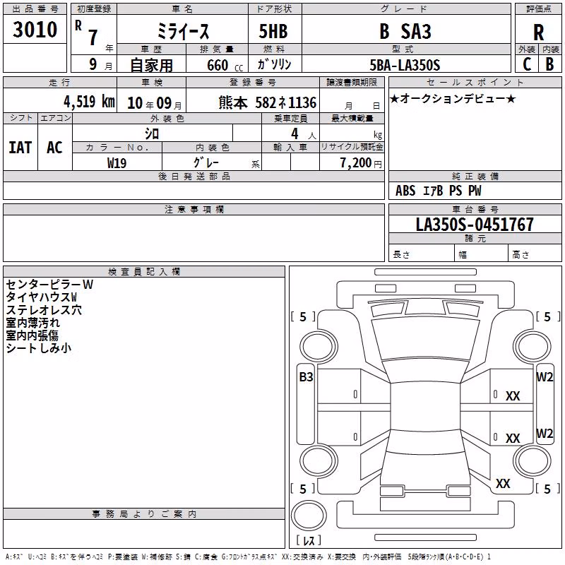 DAIHATSU MIRA E:S