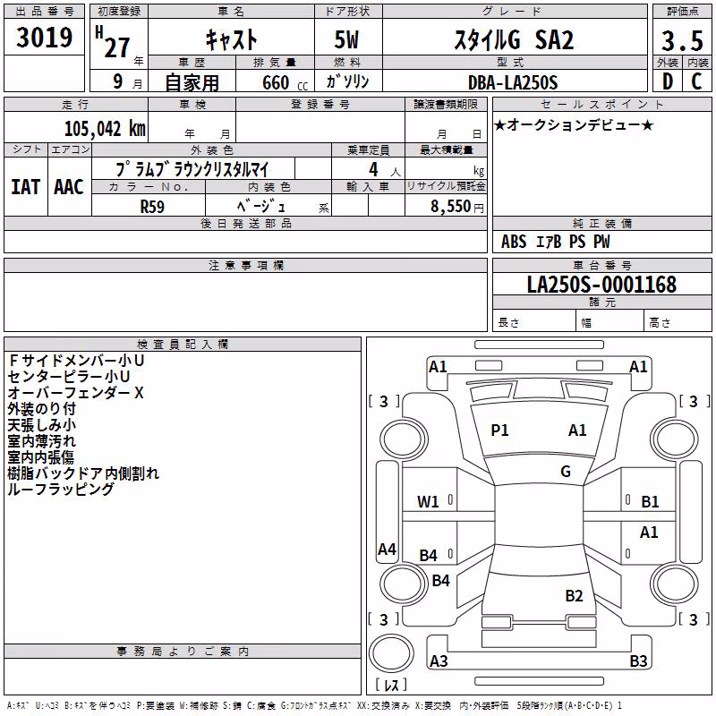 DAIHATSU CAST