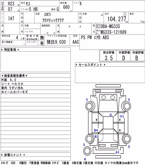 NISSAN MOCO