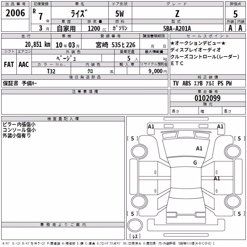 TOYOTA RAIZE