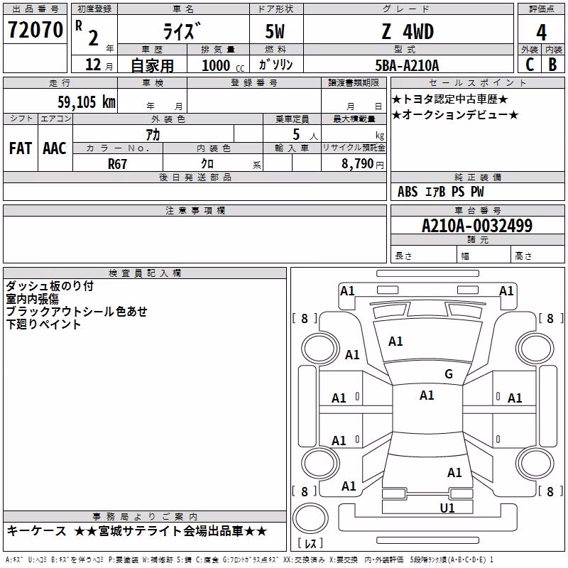 TOYOTA RAIZE