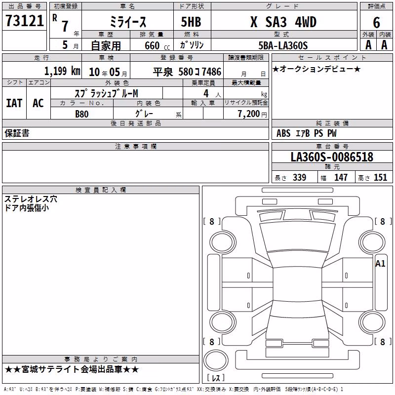 DAIHATSU MIRA E:S