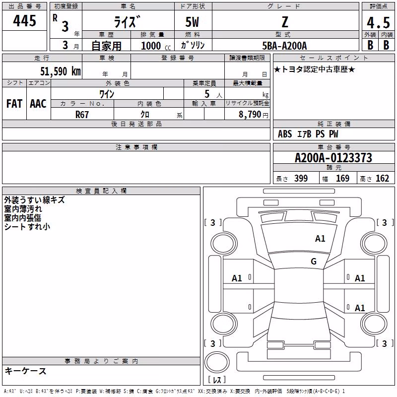 TOYOTA RAIZE