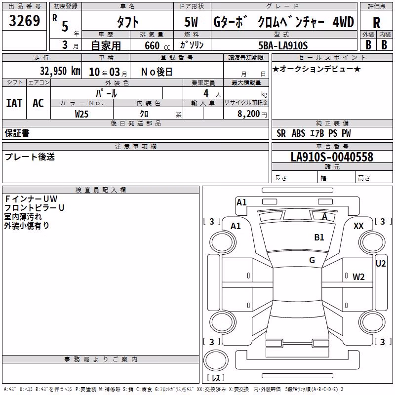 DAIHATSU TAFT