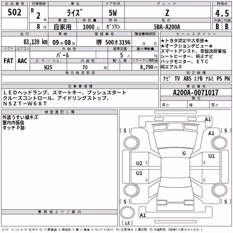 TOYOTA RAIZE