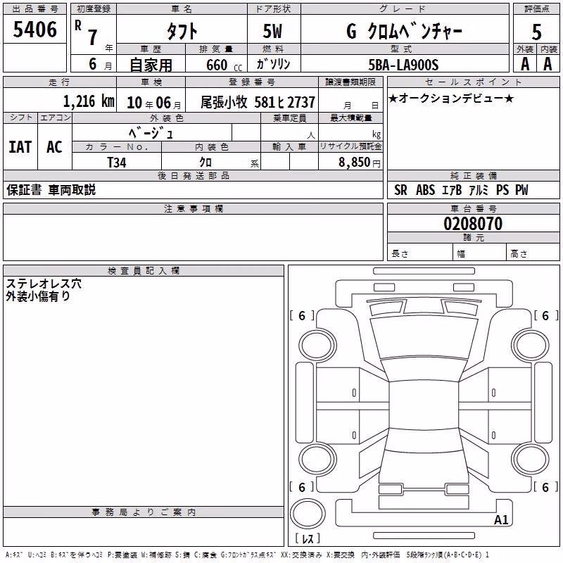 DAIHATSU TAFT