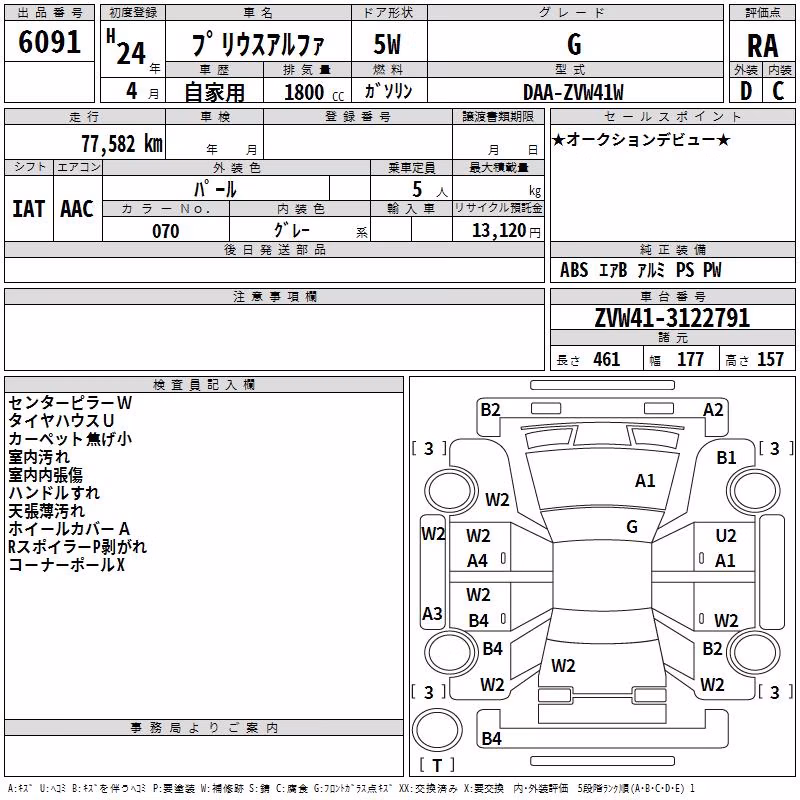 TOYOTA PRIUS ALPHA