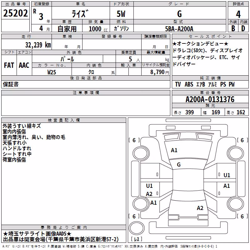 TOYOTA RAIZE