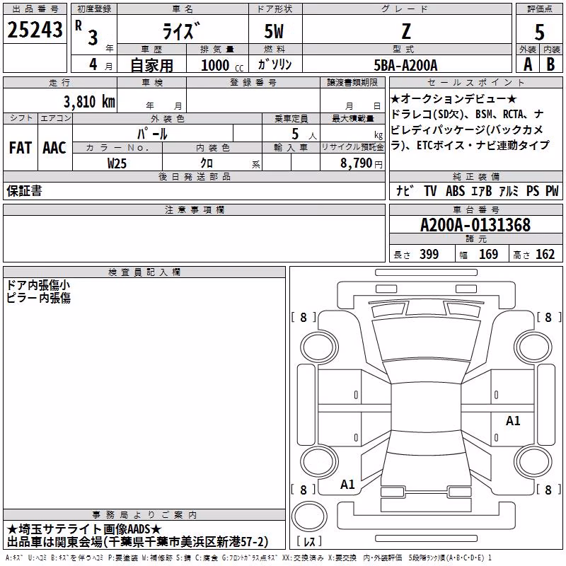 TOYOTA RAIZE