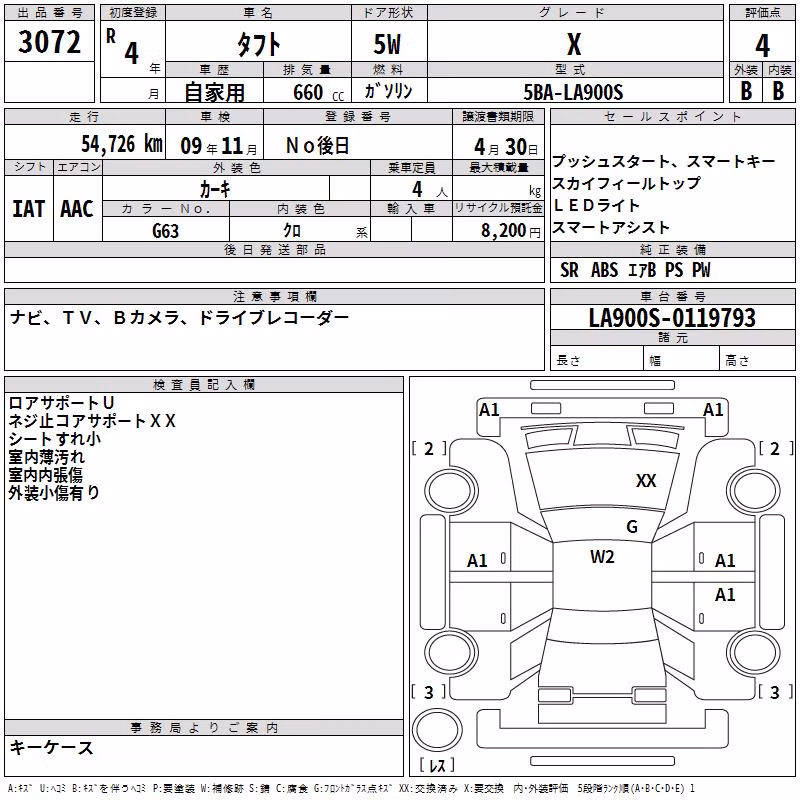DAIHATSU TAFT