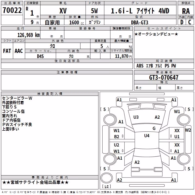 SUBARU XV