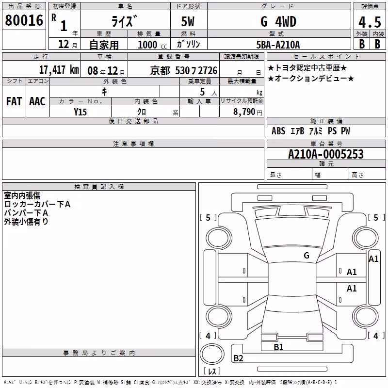 TOYOTA RAIZE