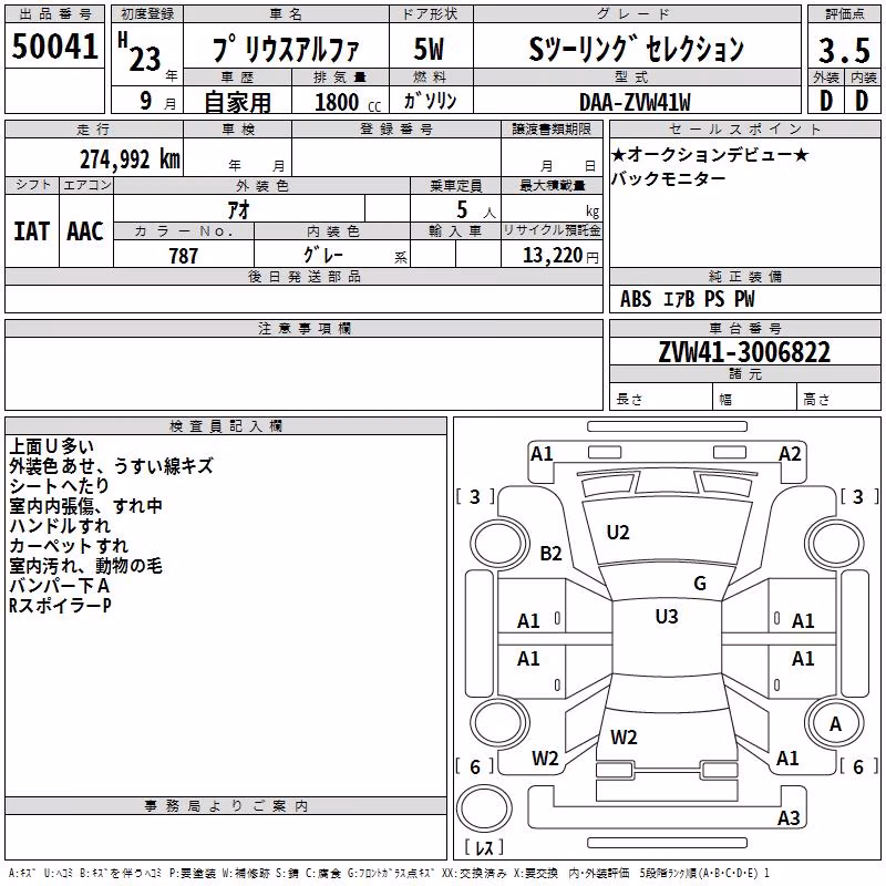 TOYOTA PRIUS ALPHA