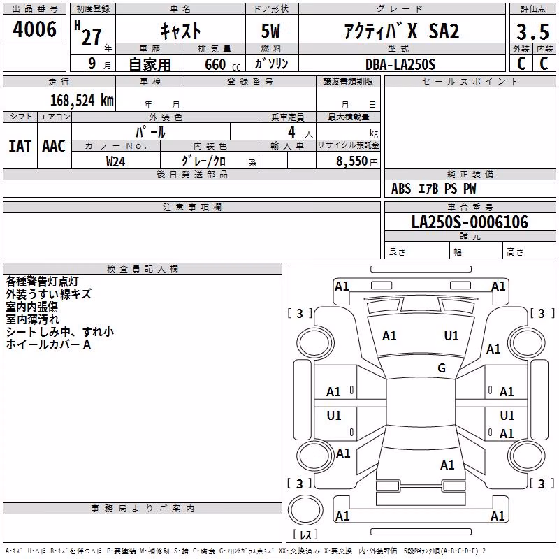 DAIHATSU CAST