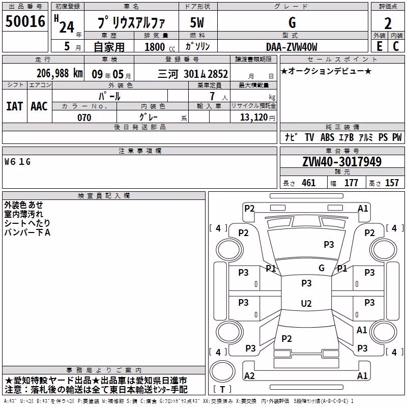 TOYOTA PRIUS ALPHA