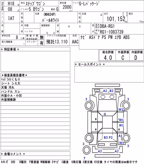 HONDA STEPWGN
