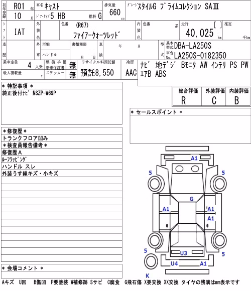 DAIHATSU CAST