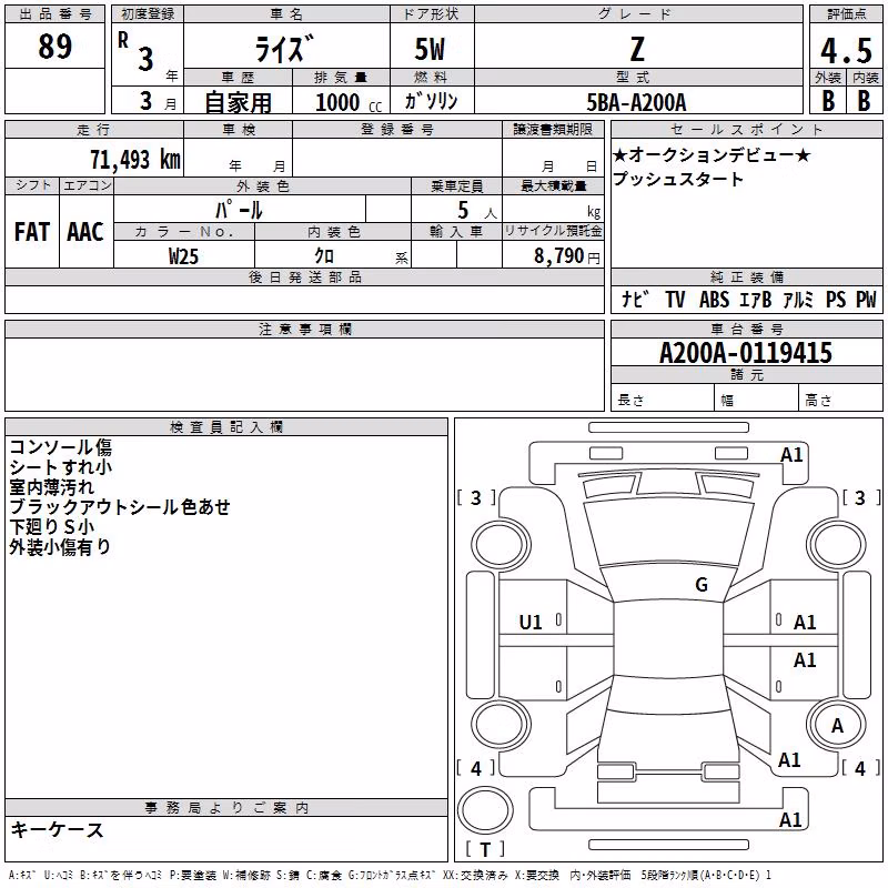 TOYOTA RAIZE