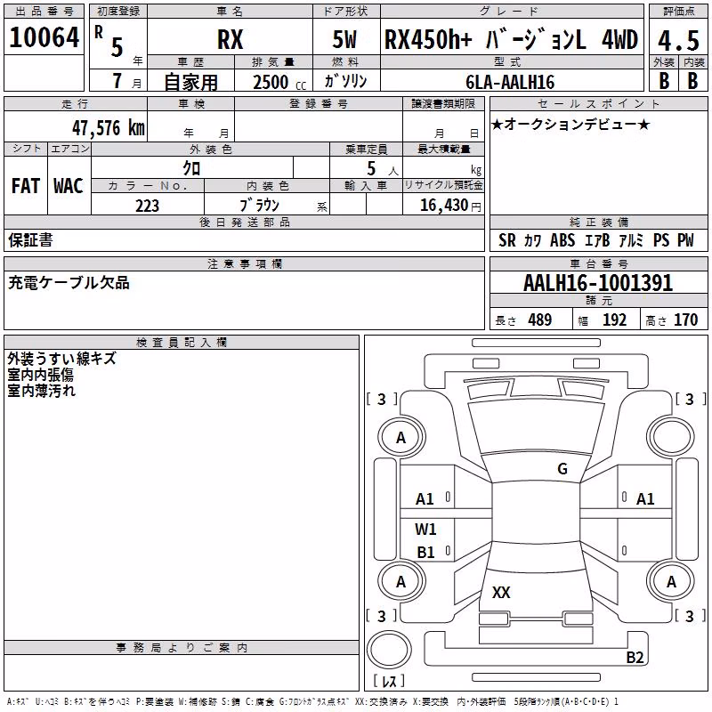 LEXUS RX450H+