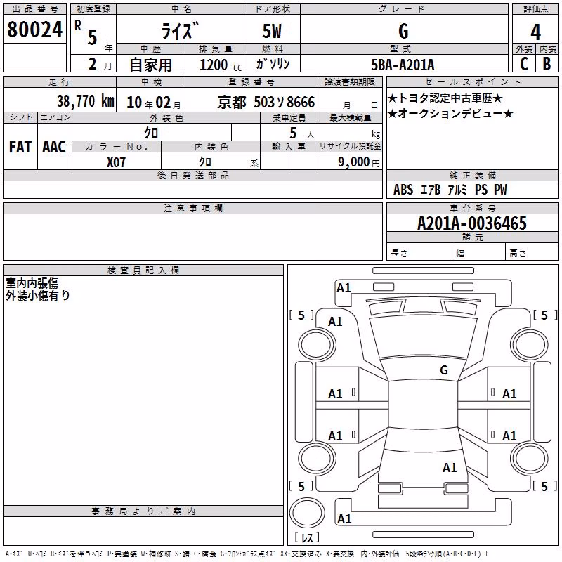 TOYOTA RAIZE