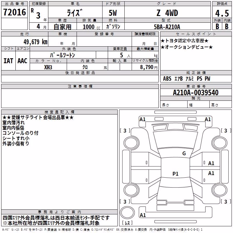 TOYOTA RAIZE