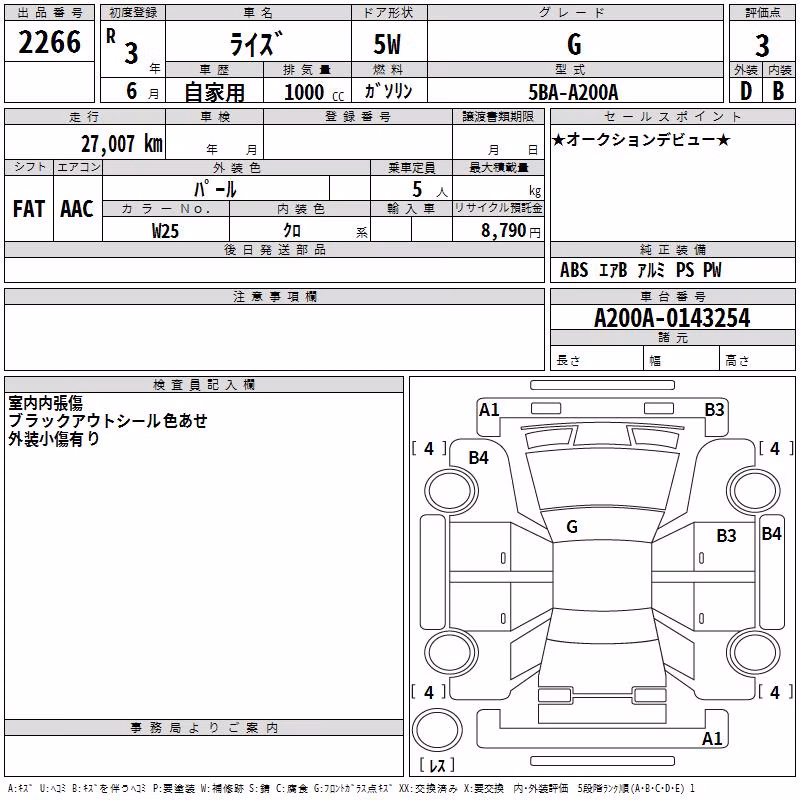 TOYOTA RAIZE