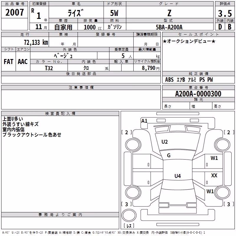 TOYOTA RAIZE