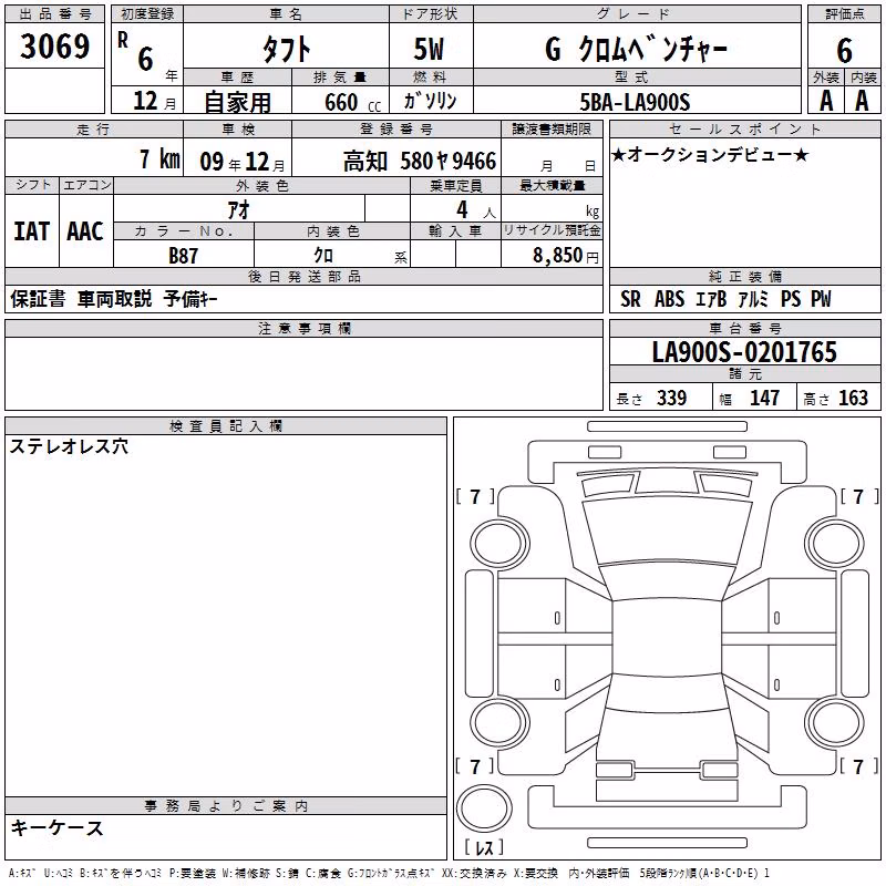 DAIHATSU TAFT