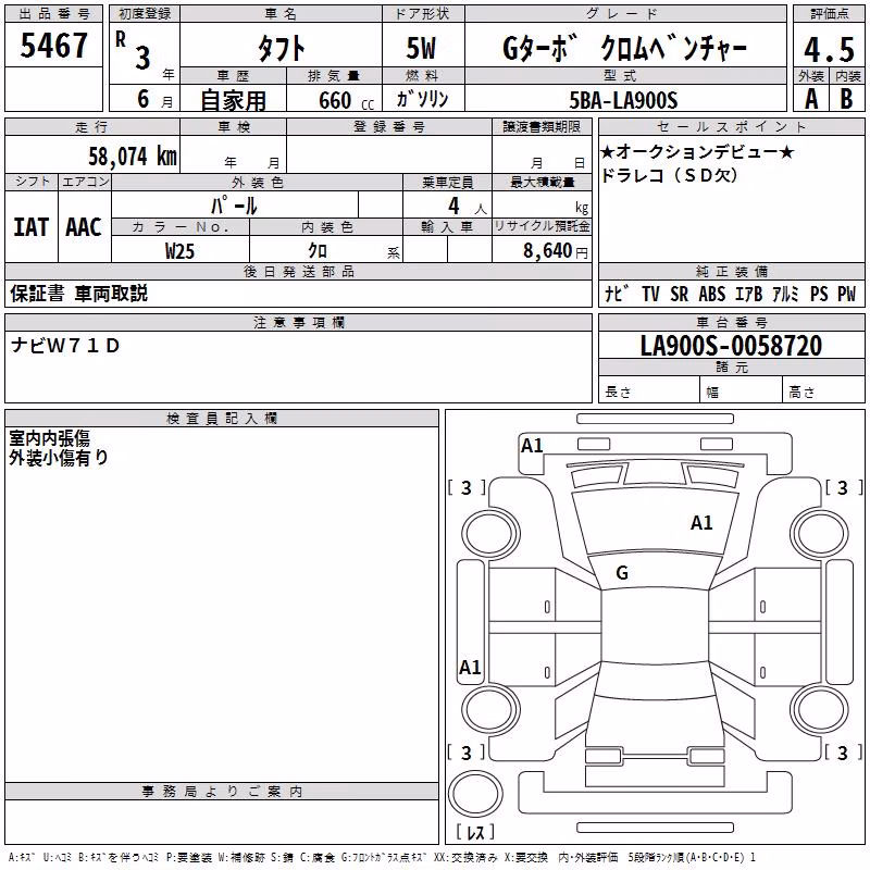 DAIHATSU TAFT