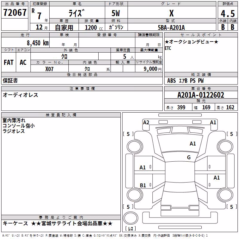 TOYOTA RAIZE