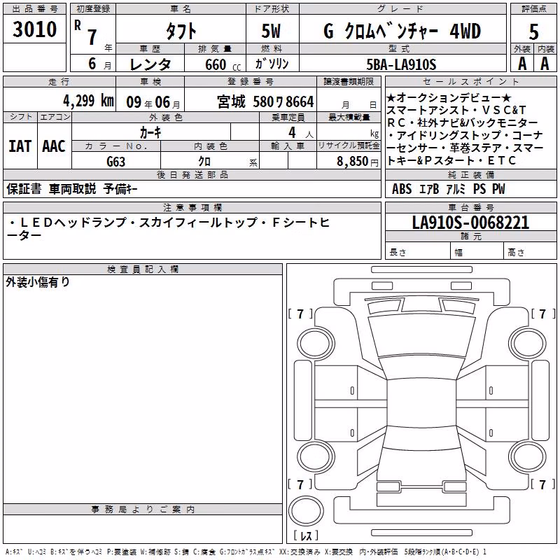 DAIHATSU TAFT