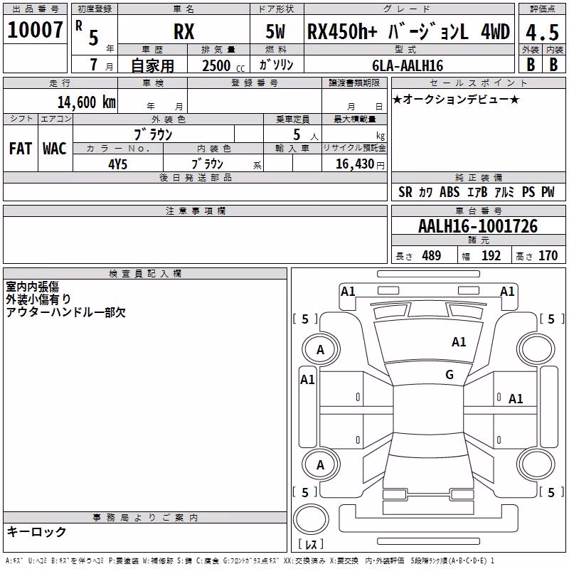 LEXUS RX450H+
