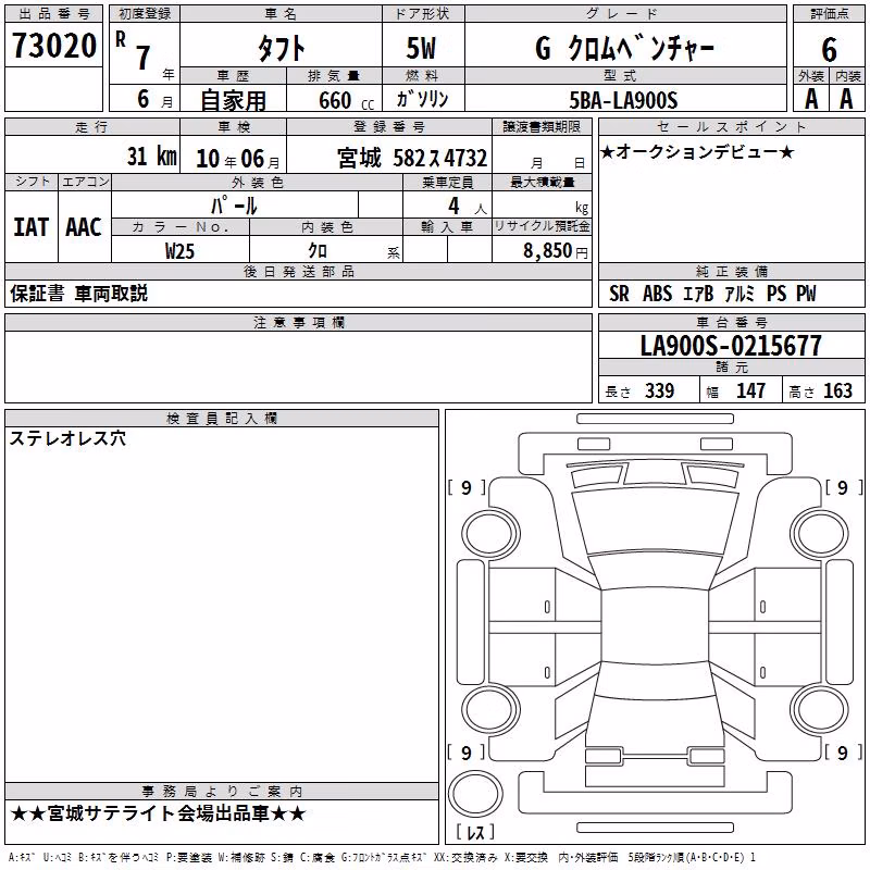 DAIHATSU TAFT
