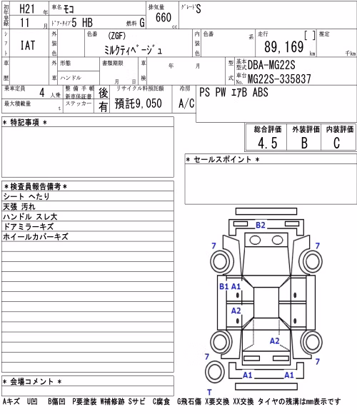 NISSAN MOCO