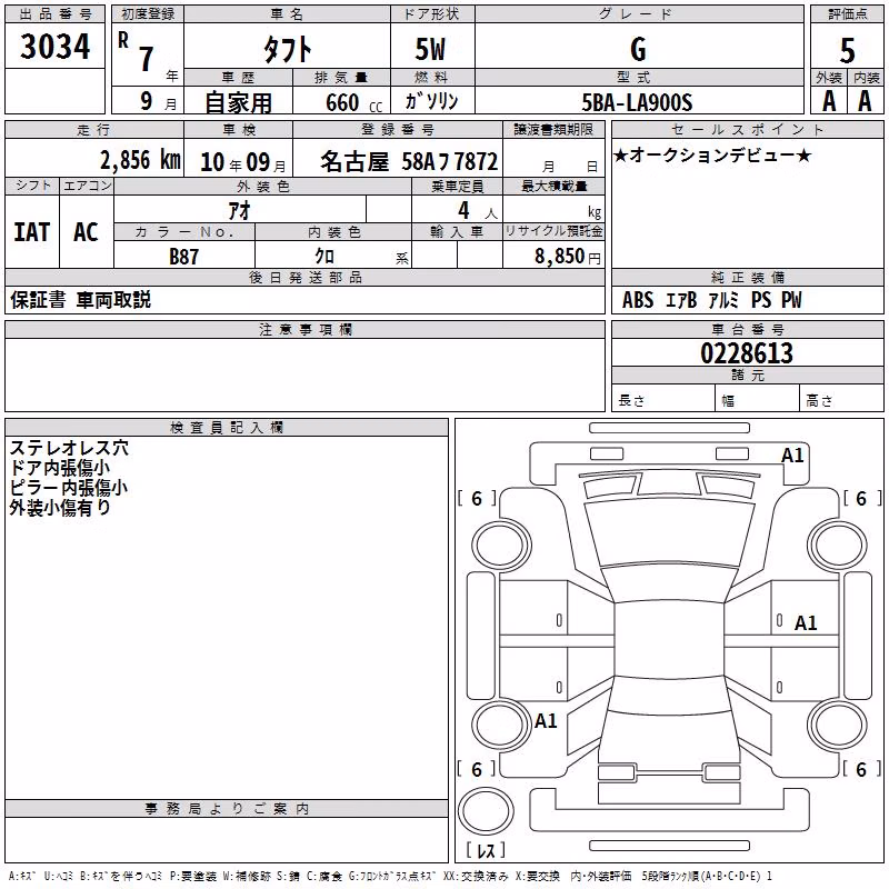 DAIHATSU TAFT