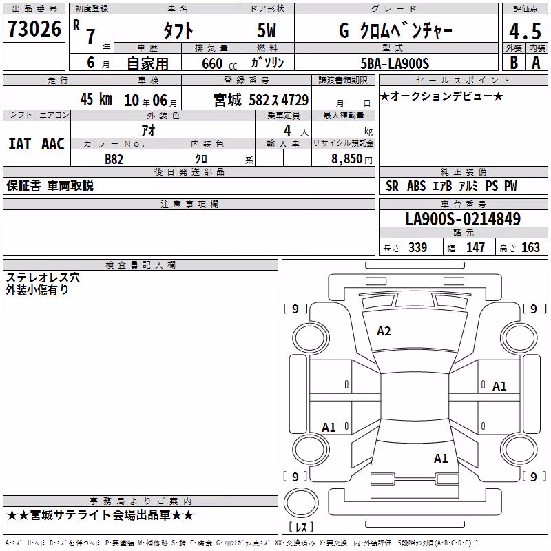DAIHATSU TAFT