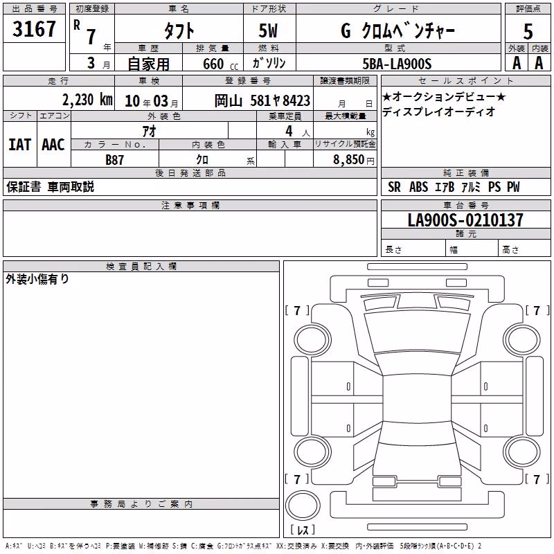 DAIHATSU TAFT