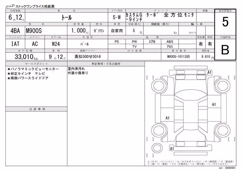 DAIHATSU THOR