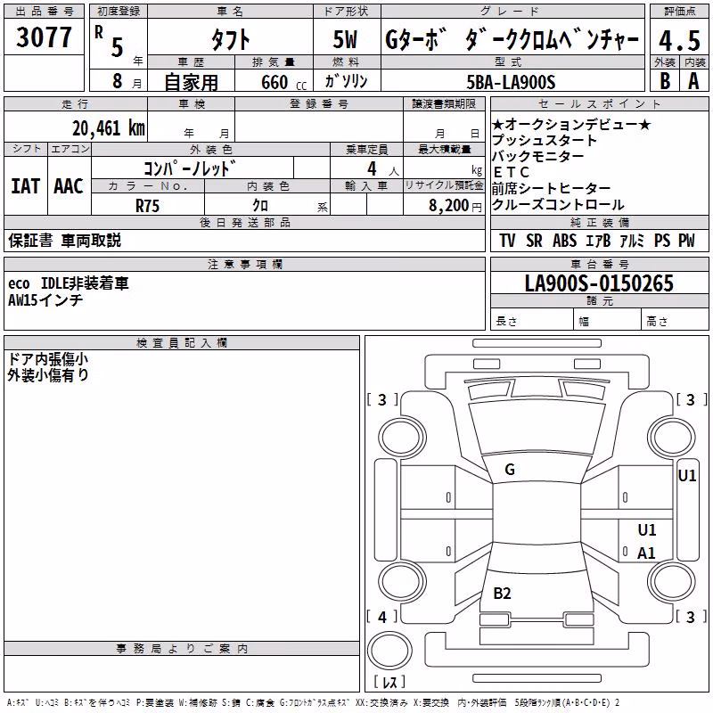 DAIHATSU TAFT