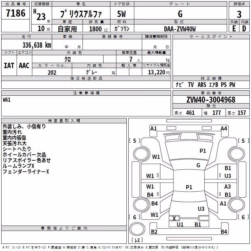 TOYOTA PRIUS ALPHA