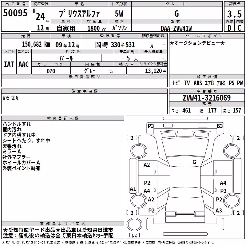 TOYOTA PRIUS ALPHA