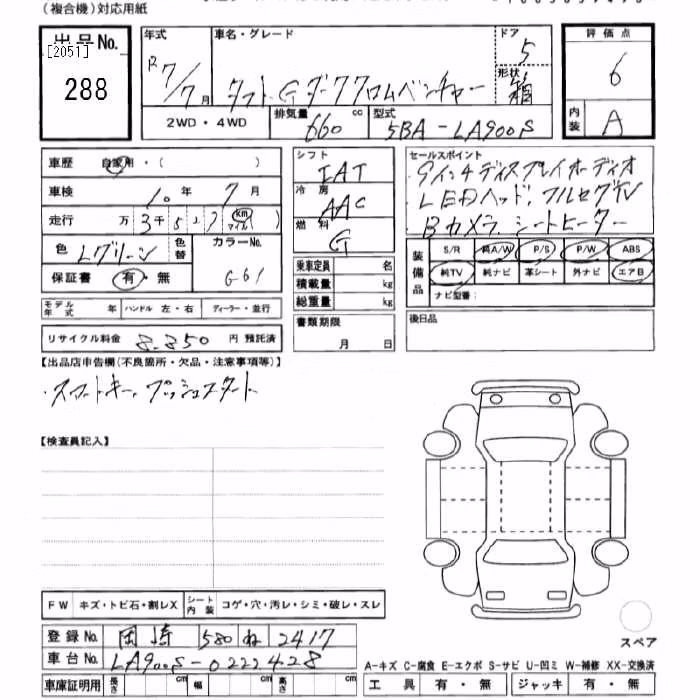 DAIHATSU TAFT