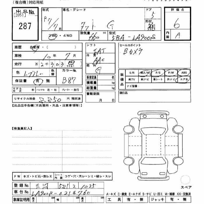DAIHATSU TAFT