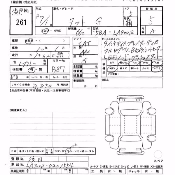 DAIHATSU TAFT