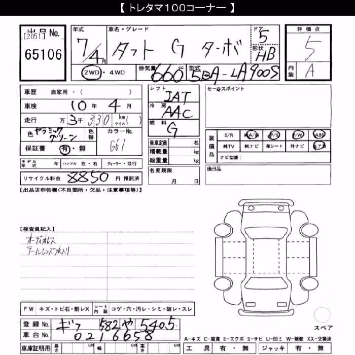 DAIHATSU TAFT